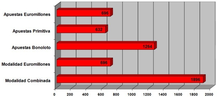Gráfico Modalidad Combinada-13