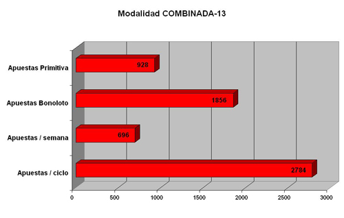 Gráfico Modalidad Combinada-13